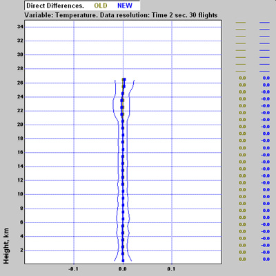 Sounding series statistics example, night time, high latitude