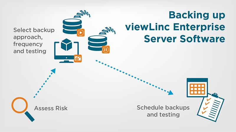 GxP monitoring system backup methods