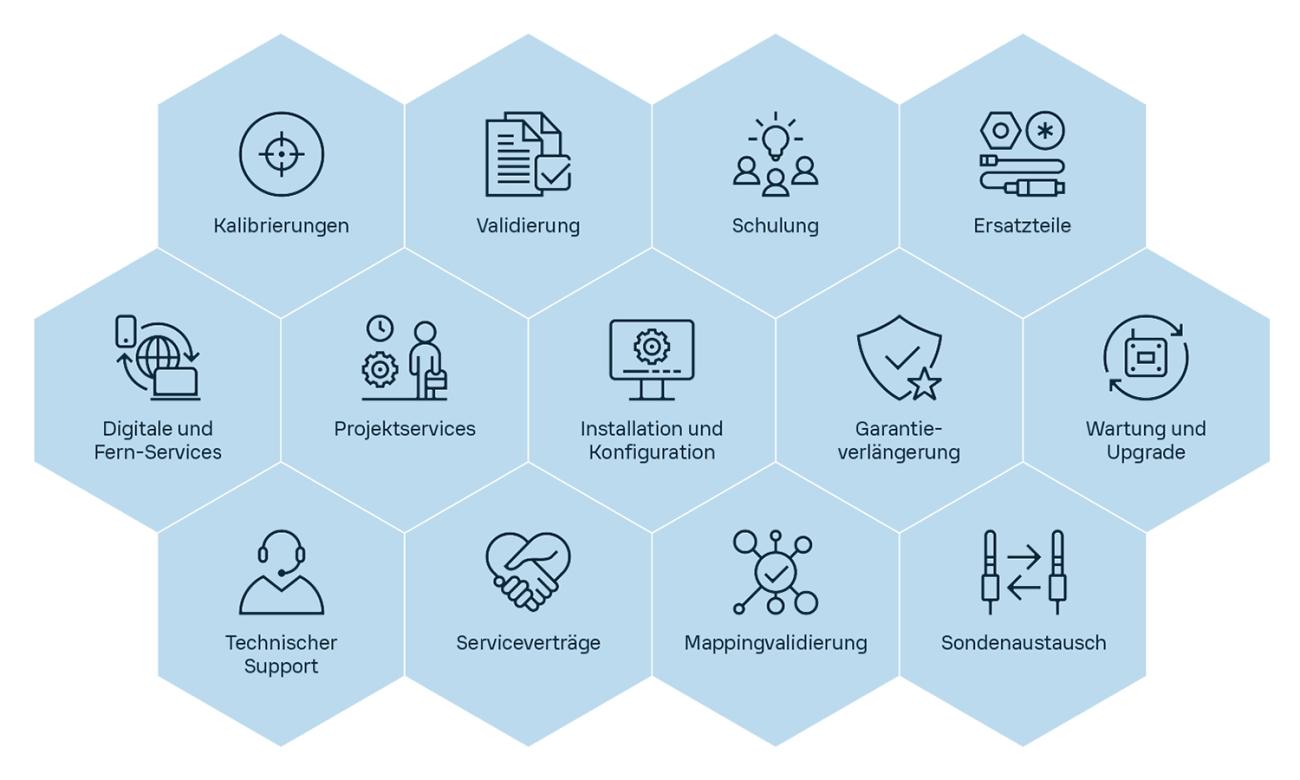 Vaisala Life Cycle Services hexagon infographic in German