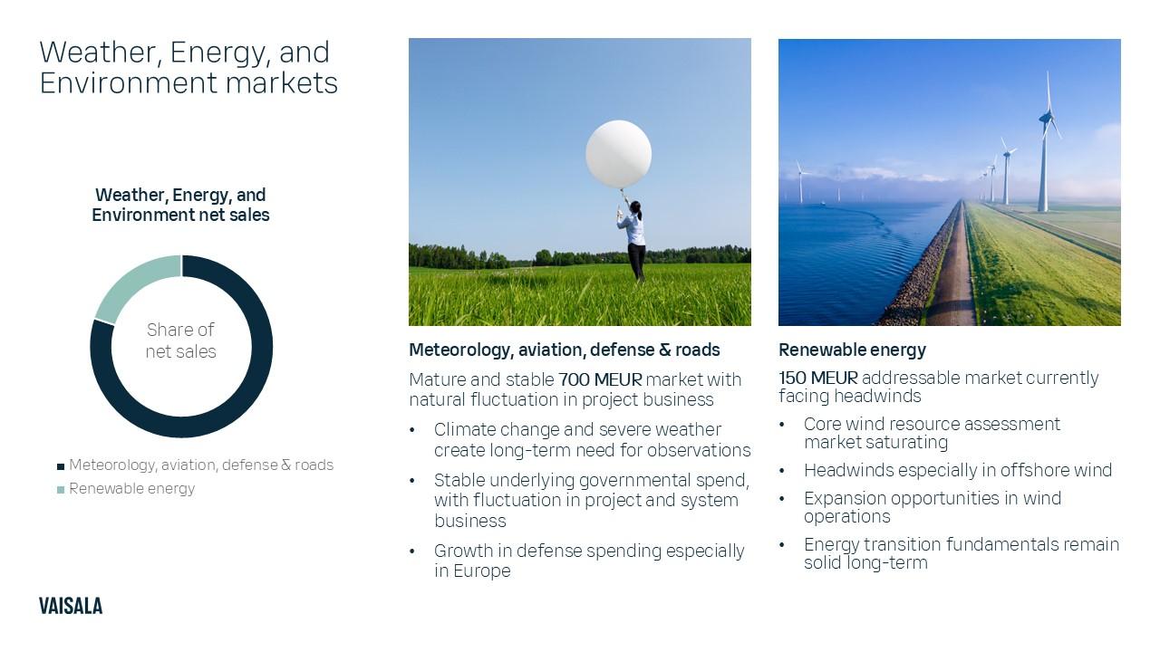 Slide of Vaisala Weather, Energy, and Environment business' markets as published in November 2025