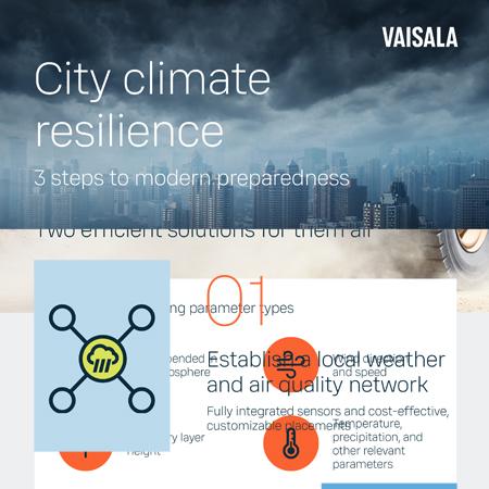 Infographic
