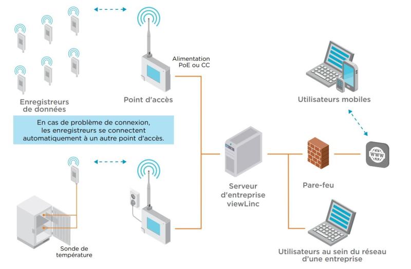 Diagram on monitoring system connectivity